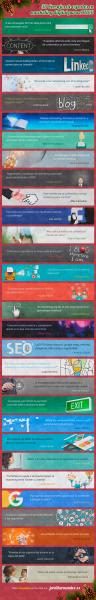 Consejos de Marketing Digital ofrecidos por 30 expertos (infografía)