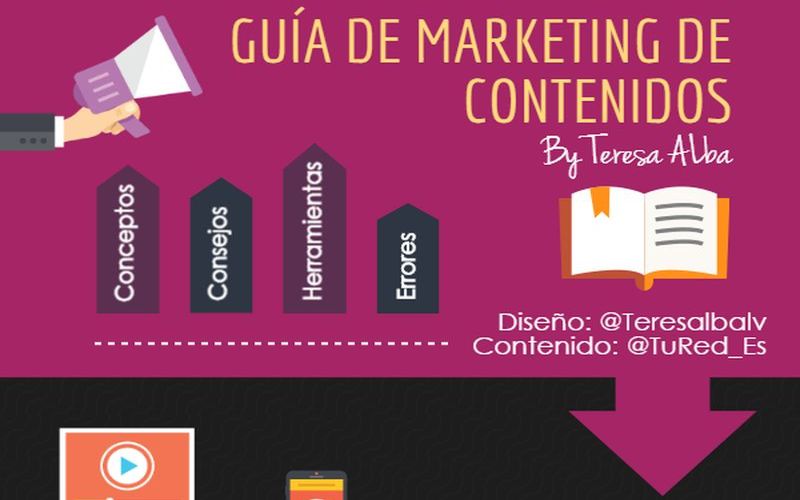 Excelente Guía de Marketing de Contenidos (infografía)
