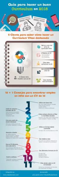 Práctica Guía para hacer un buen Currículum en 2016 (infografía)