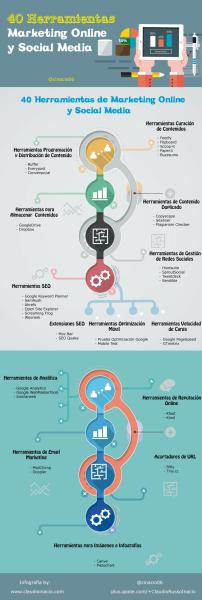 40 herramientas para Social Media y Marketing Online (infografía)