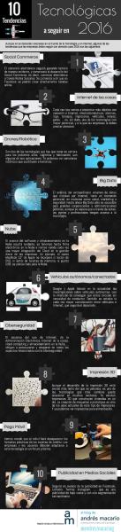 ¿Conoces las 10 Tendencias Tecnológicas para 2016? (infografía)