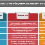 Descubre los Comandos de Búsqueda Avanzada de Google (infografía)