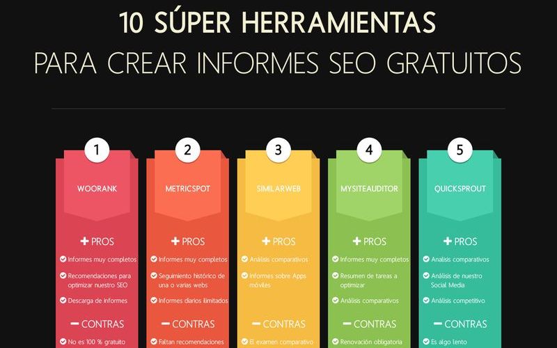 10 utilidades para crear informes SEO gratis (infografía)