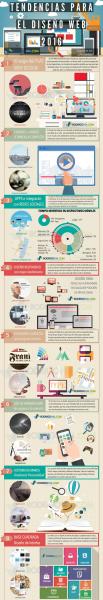 Las Tendencias en Diseño Web en 2016 (infografía)