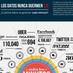 El impresionante tráfico de datos en la red en un solo minuto (infografía)