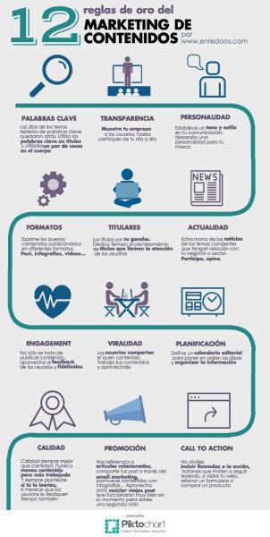 Descubre las 12 reglas del Marketing de Contenidos (infografía)