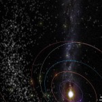 Asterank: observa en 3D los 600000 asteroides de nuestro sistema solar