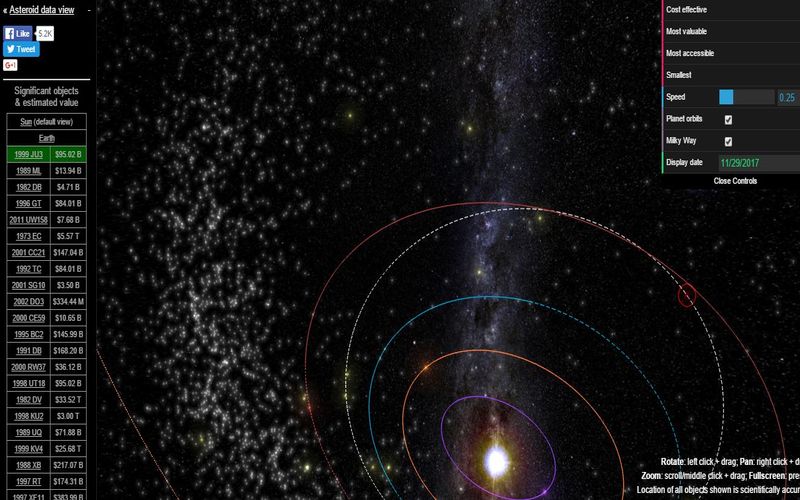 Asterank: observa en 3D los 600000 asteroides de nuestro sistema solar