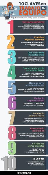 10 claves fundamentales del Trabajo en Equipo (infografía)
