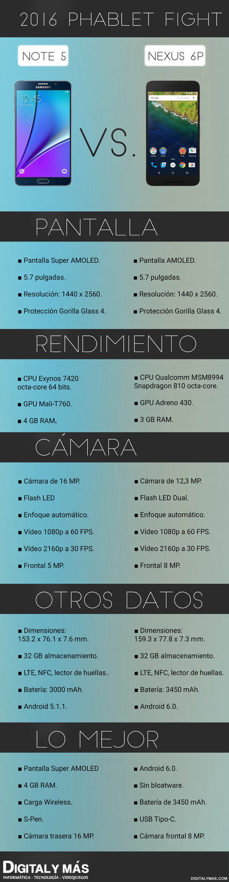 Comparativa de phablets: Galaxy Note 5 vs Nexus 6P (infografía)
