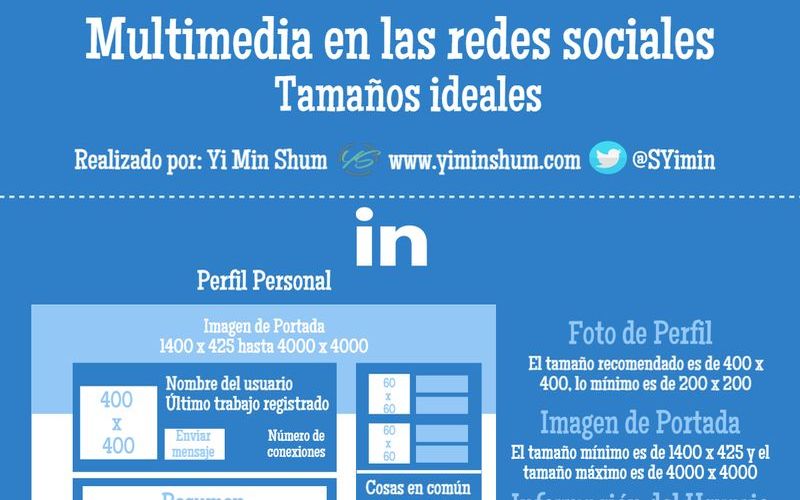 Tamaños adecuados para los elementos multimedia en LinkedIn (infografía)