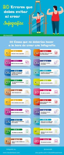 20 errores comunes en la creación de infografías
