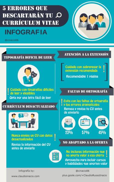 5 errores que puedes cometer para que descarten tu Currículum (infografía)