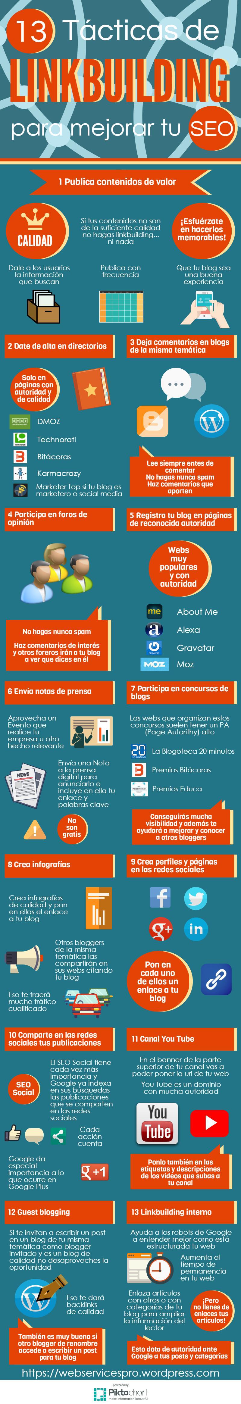13 estrategias de LinkBuilding que mejorarán tu SEO (infografía)