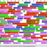 History Timeline: descubre si coincidieron en el tiempo los personajes célebres