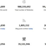 Internet Live Stats: las impresionantes cifras de internet a tiempo real