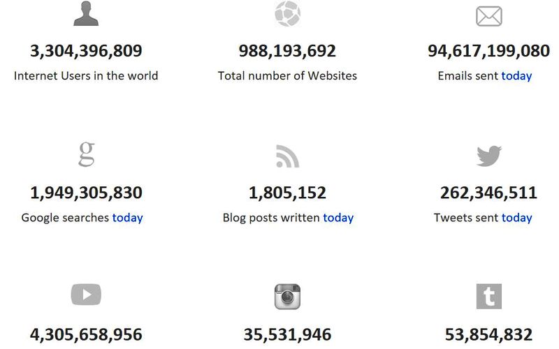 Internet Live Stats: las impresionantes cifras de internet a tiempo real