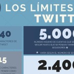 Límites de Twitter en cifras (infografía)