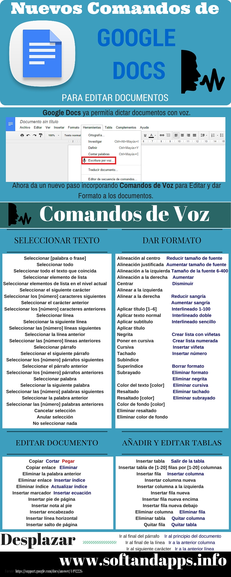 Google Docs ya permite dictar Comandos de Voz (infografía)