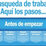 Pasos a seguir para buscar Empleo (infografía)