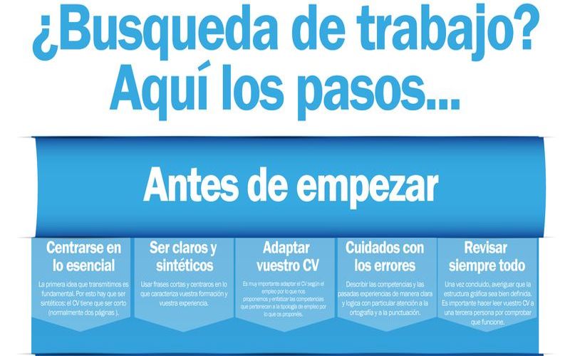 Pasos A Seguir Para Buscar Empleo Infografía