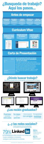 Pasos a seguir para buscar Empleo (infografía)
