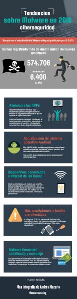Tendencias en Malware para 2016 (infografía)