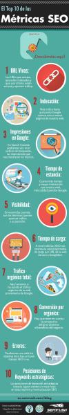 Top Ten de las Métricas SEO (infografía)