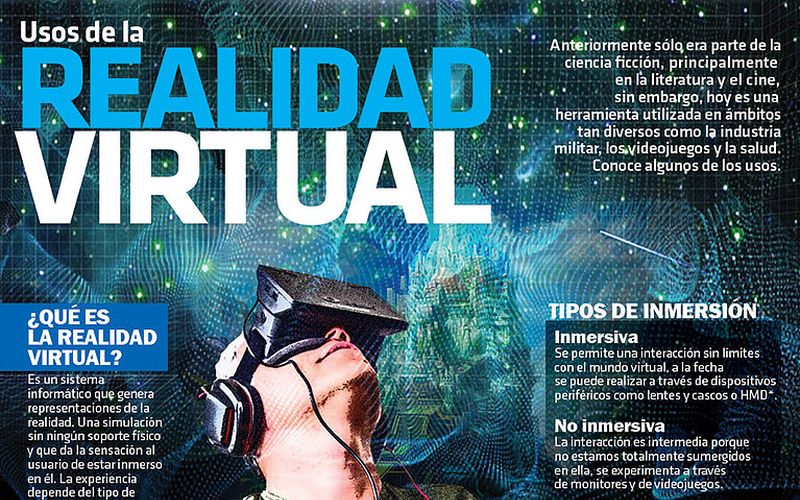 Usos prácticos de la Realidad Virtual (infografía)