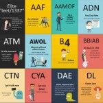 100 abreviaturas en Internet que deberías conocer