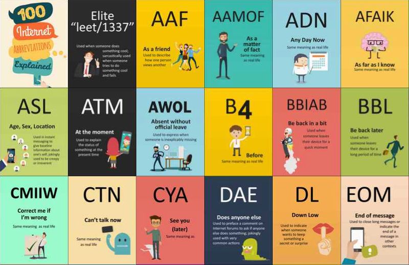 100 abreviaturas en Internet que deberías conocer