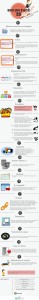 15 Elementos Clave del SEO On Page2