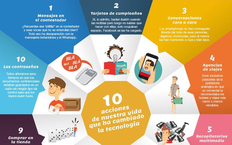 10 costumbres y actividades de nuestra vida que se llevó la Tecnología (infografía)