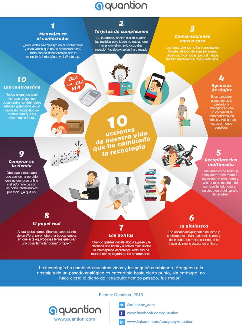 10 costumbres y actividades de nuestra vida que se llevó la Tecnología (infografía)