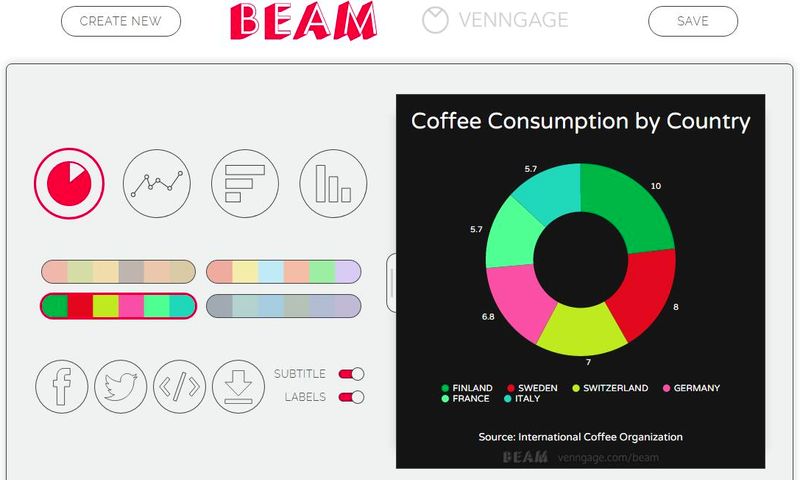 Beam: herramienta web gratuita para crear gráficas