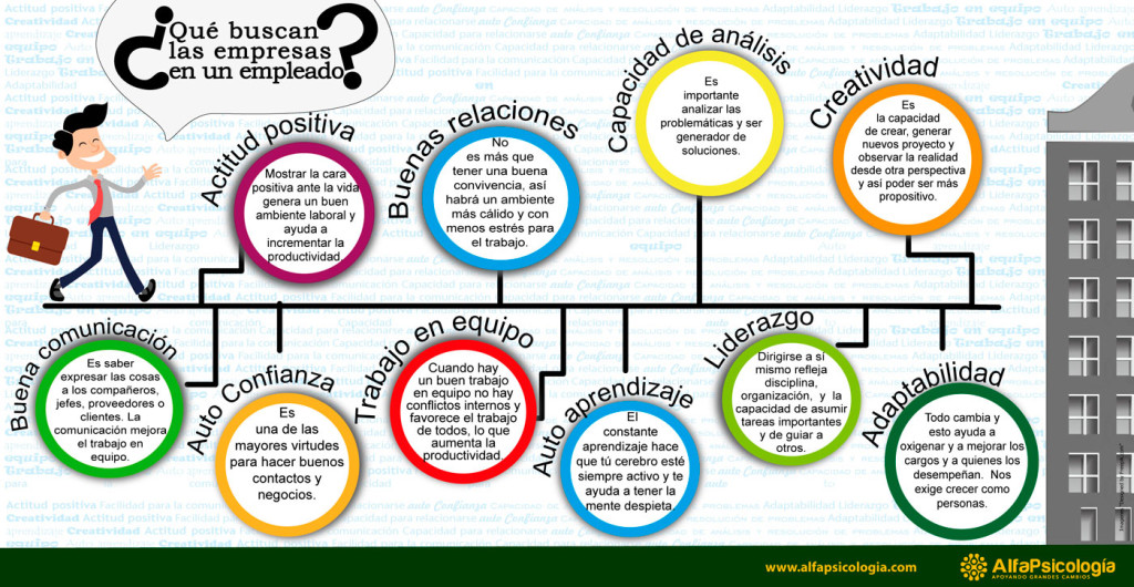 ¿Cómo ser un buen Empleado para tu Empresa? (infografía)