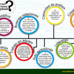 ¿Cómo ser un buen Empleado para tu Empresa? (infografía)