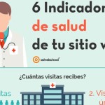 Checklist para comprobar la salud de tu web o blog (infografía)