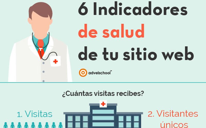 Checklist para comprobar la salud de tu web o blog (infografía)