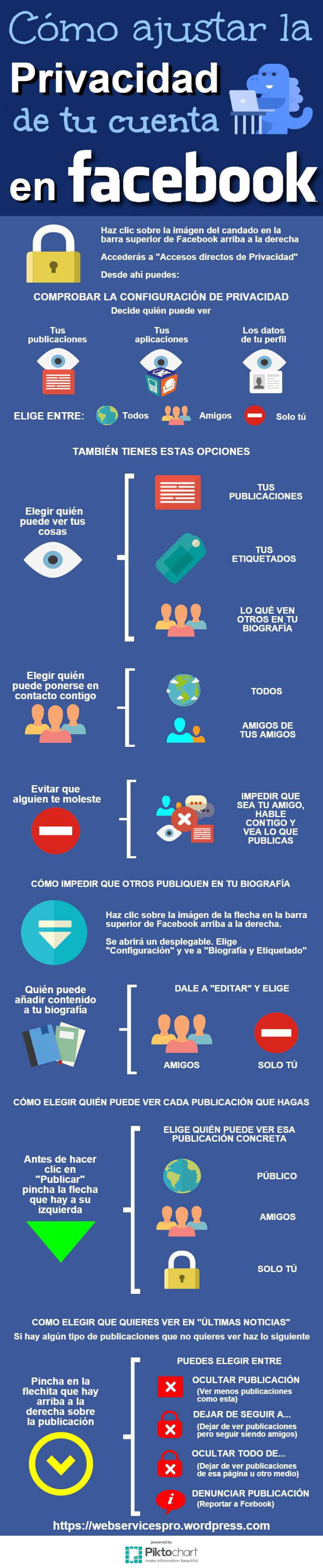 ¿Cómo configurar la Privacidad de tu cuenta de Facebook? (infografía)