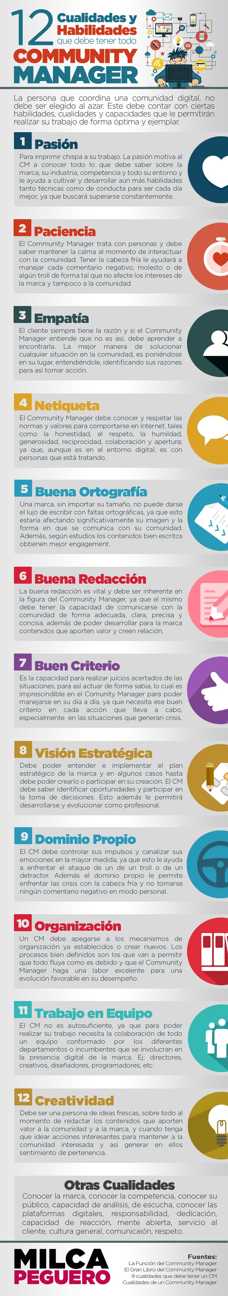 Community Manager: estas son las 12 cualidades que debe tener (infografía)