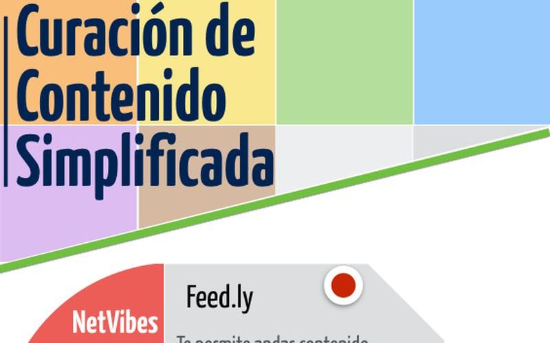 Curación de contenido, todo lo que debes saber (infografía)