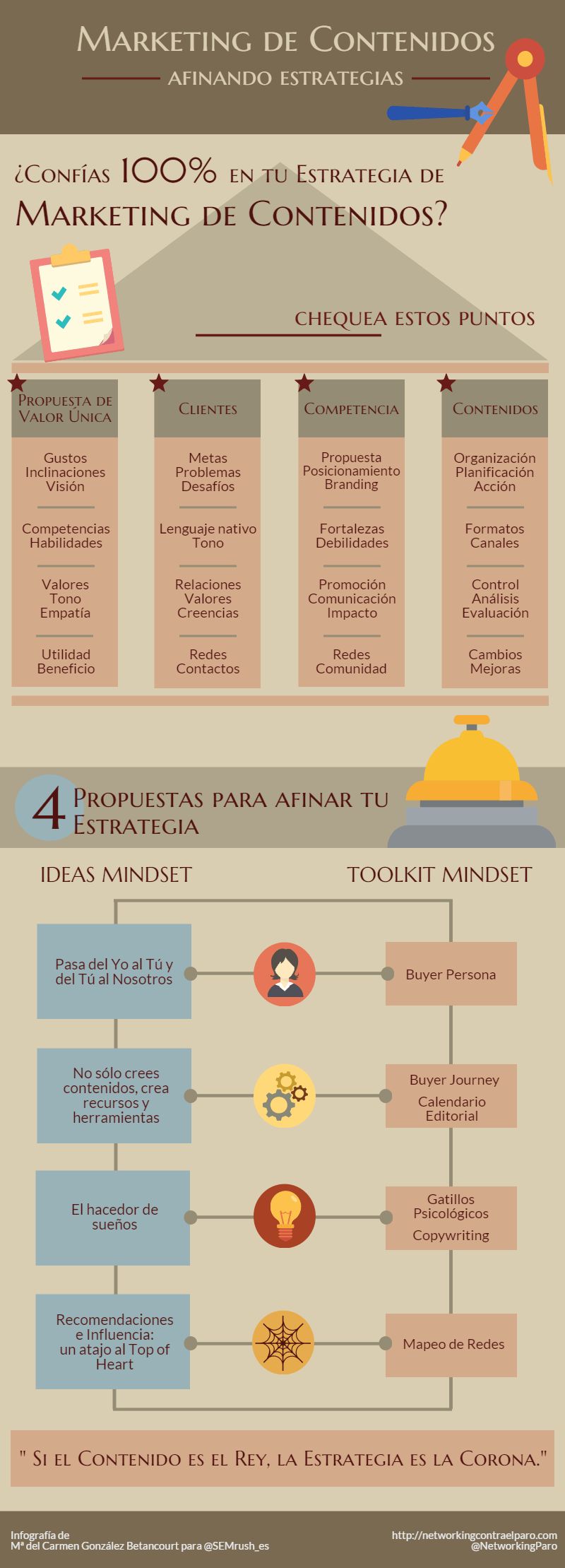 ¿Confías en tu Estrategia de Marketing de Contenidos? (infografía)