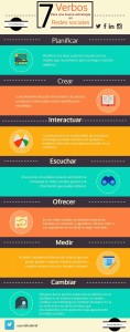 Estrategia en las Redes Sociales2