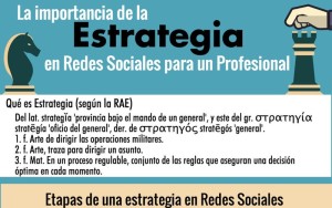 Importancia de la Estrategia en Redes Sociales