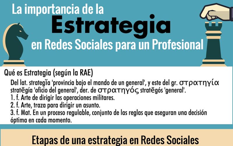 ¿Conoces la importancia de la Estrategia en Redes Sociales? (infografía)