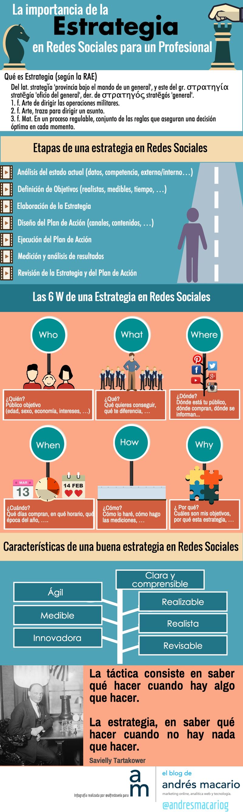¿Conoces la importancia de la Estrategia en Redes Sociales? (infografía)