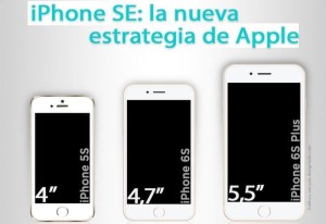 Infografia sobre iPhone SE