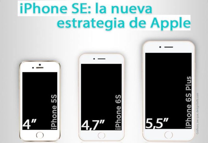 Infografía sobre iPhone SE: una nueva táctica en Apple