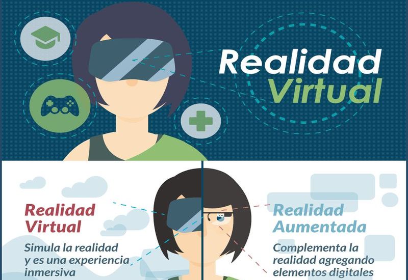Realidad Virtual: qué es y cuáles son sus usos (infografía)